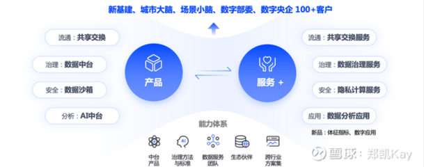 數(shù)據(jù)治理助推政企協(xié)同轉(zhuǎn)型 中國系統(tǒng)助力數(shù)字時代跑贏基礎(chǔ)制度建設(shè)