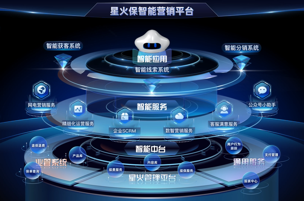 星火保信息科技 科技賦能保險業，創新服務連接客戶與保險公司