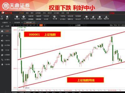 權(quán)重下跌 利好中小？天鼎證券早評(píng)解讀市場(chǎng)新動(dòng)態(tài)