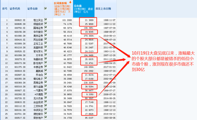 科技股霸屏！從7連板到全面開花，誰(shuí)是下一只漲停龍頭？